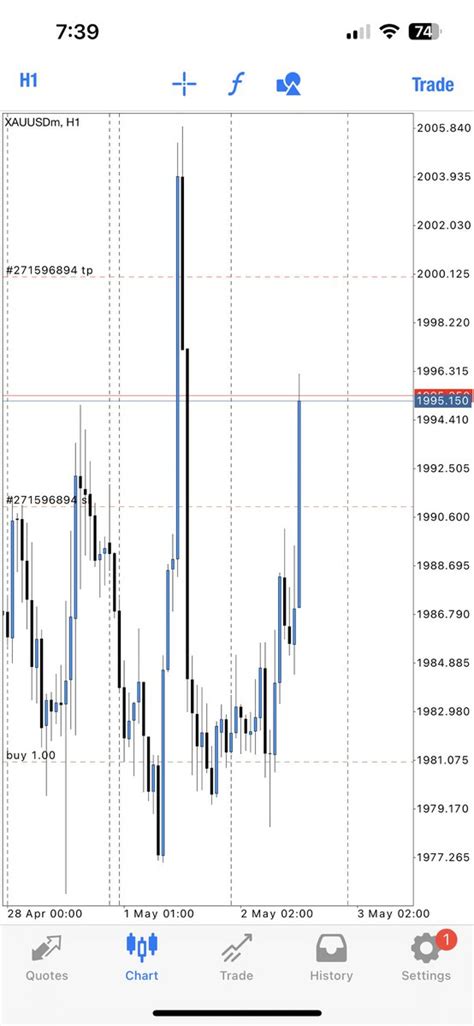 Alish Prajapati On Twitter XAUUSD Done For The Day Amazing 290 Pips