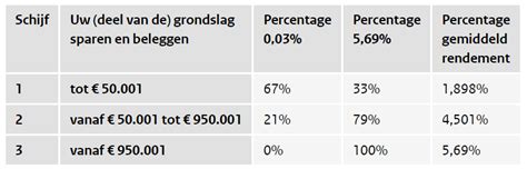 Hoeveel Belasting Moet Ik Op Crypto Betalen In Nederland In