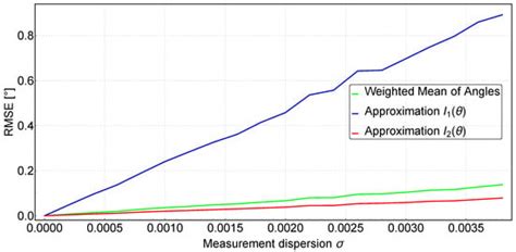 Sensors Free Full Text Fast Hz Updated Static Infrared