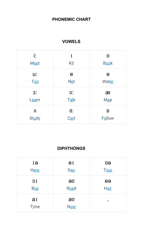 Solution Phonemic Chart Studypool