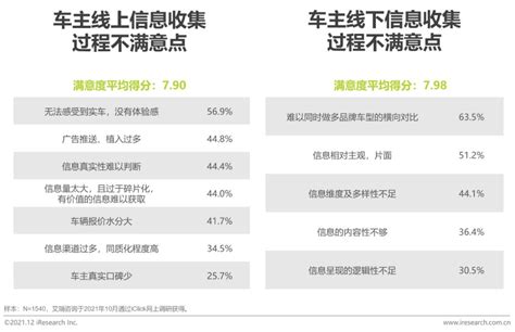 2021年中国汽车行业营销研究报告澎湃号·湃客澎湃新闻 The Paper