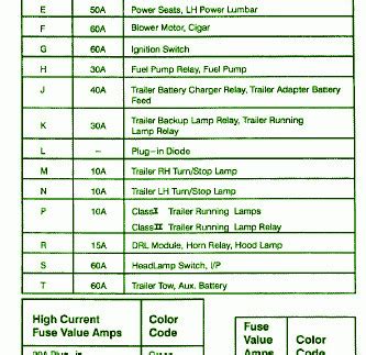 Ford Falcon Bf Fuse Box Diagram