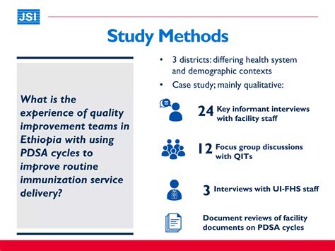 Use Of Plan Do Study Act Pdsa Cycles To Strengthen Routine