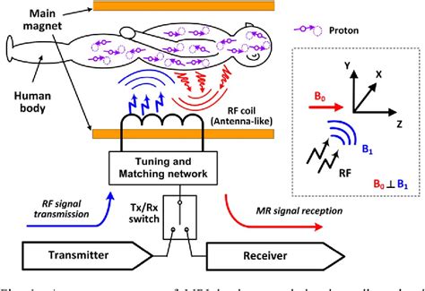 Figure From Design Of An Electrically Automated Rf Transceiver Head