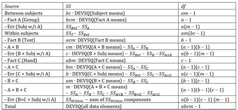 Repeated Meas Anova 2w1b Real Statistics Using Excel