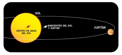 Júpiter planeta características composición órbita movimiento