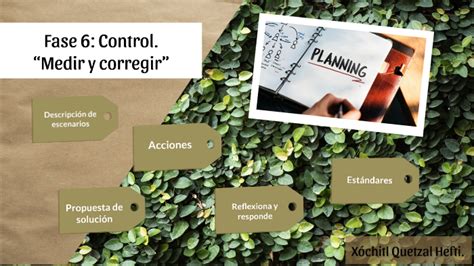 Fase Control Medir Y Corregir By Xochitl Hefti On Prezi