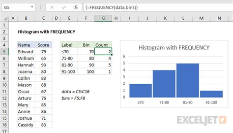 Histogram with FREQUENCY - Excel formula | Exceljet