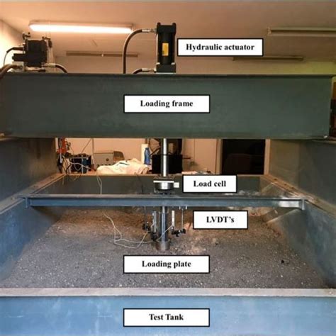 Testing Facilities and Equipments – Geomechanics/Geotechnical Research ...