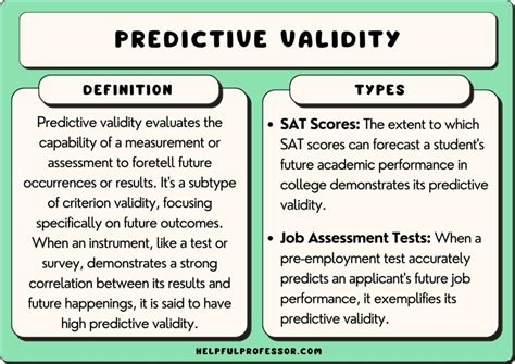 10 Predictive Validity Examples 2025