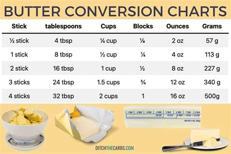 Conversion Chart For Butter Stick Of Butter Conversion
