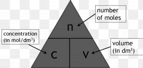 Triangle Molality Molar Concentration Formula Calculation, PNG, 639x533px, Triangle, Annoyance ...