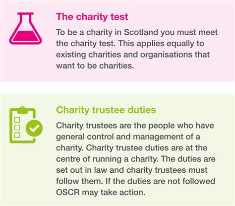 oscr   charity  scotland