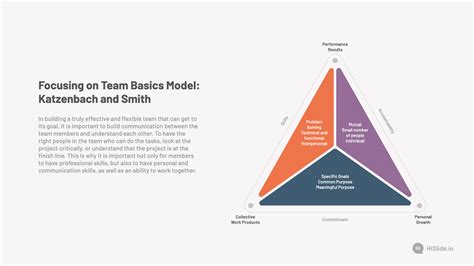 Focusing On Team Basics Model Katzenbach And Smith