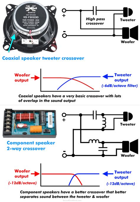 Componente Vs Altavoces Coaxiales Diferencias Y Lo Que Hay Que Saber