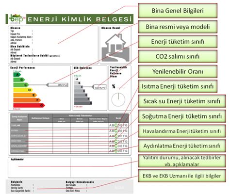 Enerji Kimlik Belgesi nedir Enerji Kimlik Belgesi kolay nasıl alınır