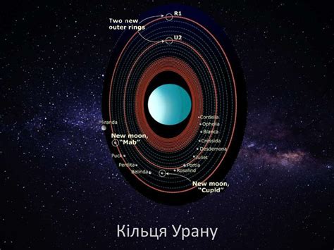 Планета Уран - презентация онлайн