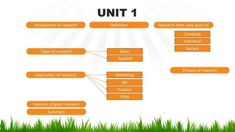 Nature And Scope Of Research Methodology Ppt