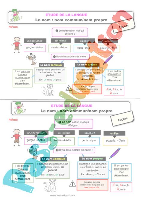 Le Nom Fiches Nom Commun Nom Propre Tude De La Langue Cours