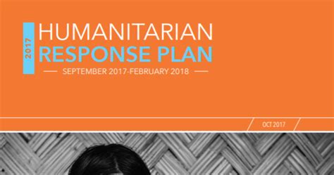 Humanitarian Response Plan Rohingya Refugee Crisis Counter