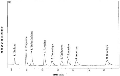 Separations Free Full Text Rapid Multi Residue Method For