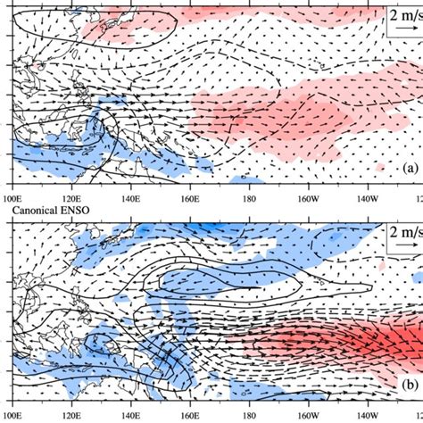 Composites Of Ssta Shading Units °c 850 Hpa Wind Anomalies