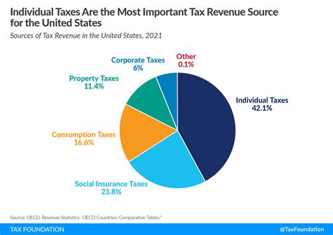 Global Tax Data