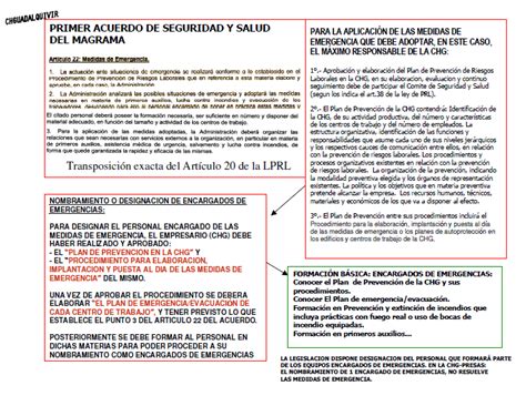 Ley 311995 De 8 De Noviembre De Prevención De Riesgos Laborales Esquema 20d