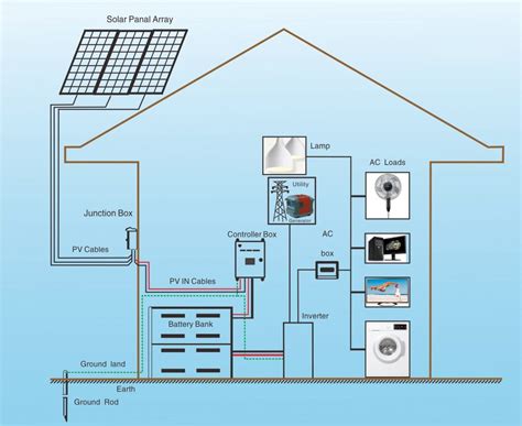 50KW Solar Panel System For Sale, 50KW Solar System Off Grid, 50KW ...