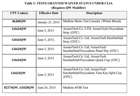 Working With Cpt Modifiers Worksheet