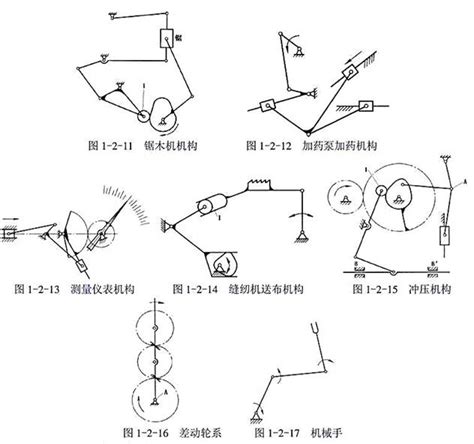 3 2 计算图 3 － 20 所示各机构的自由度、 如有复合铰链、局部自由度和虚约束，请指出。（每小题10分， 上学吧找答案