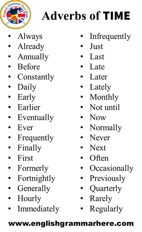 Adverbs Of Place Degree Time Manner In English English Grammar Here