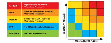 Understanding Infrastructure Risk Assessment