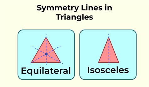 Lines Of Symmetry Definition Types Shapes And Examples Off