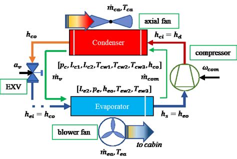 Schematic Of The 12th Order Model Of Vapour Compression Cycle With Download Scientific Diagram