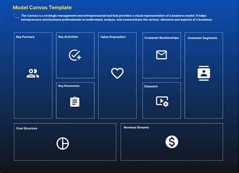 The Business Model Canvas Figma