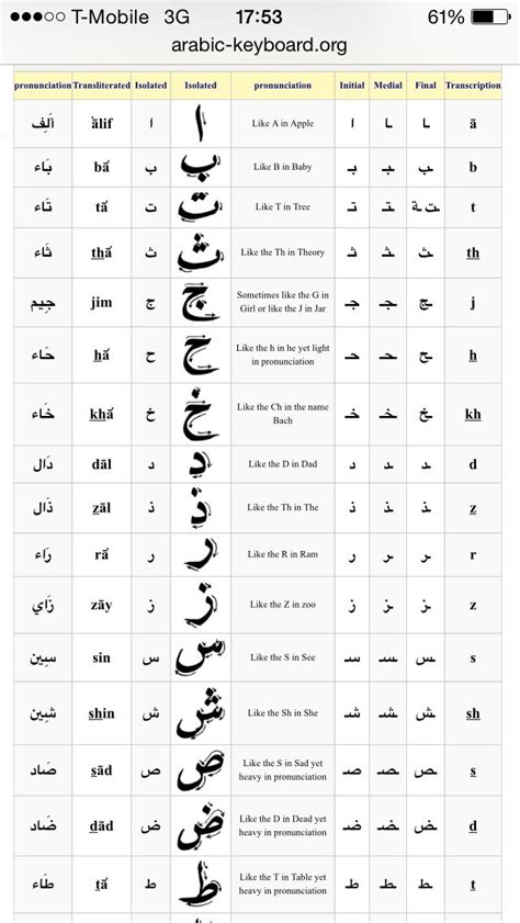 Arabic Alphabet Chart Printable Pdf