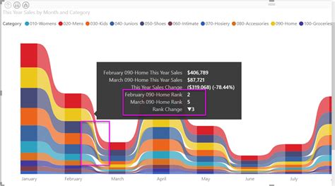 Usar Gr Ficos De Faixa De Op Es No Power Bi Power Bi Microsoft Learn