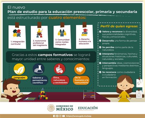 Plan De Estudio Infografia Copiar Material Educativo Y Planeaciones