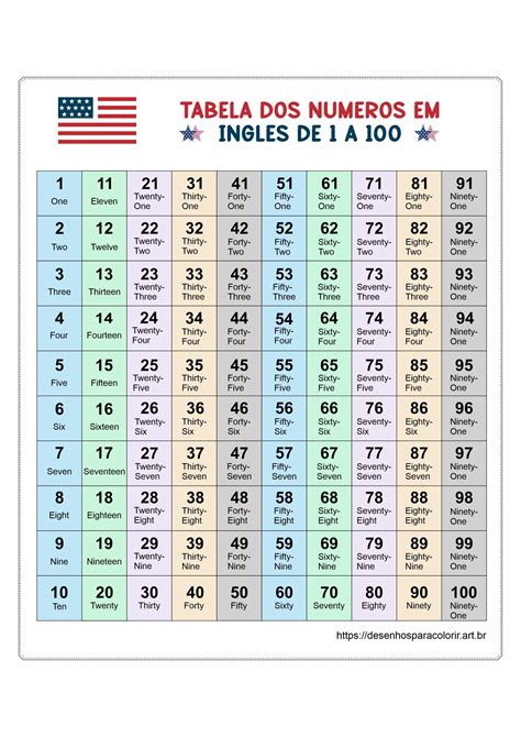 Numeros Em Ingles Para Imprimir Roaredu