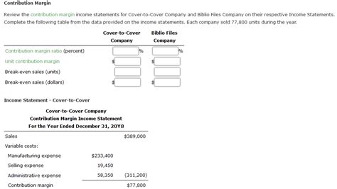 Solved Contribution Margin Review The Contribution Margin