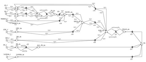 SWN model of the PLC system. | Download Scientific Diagram