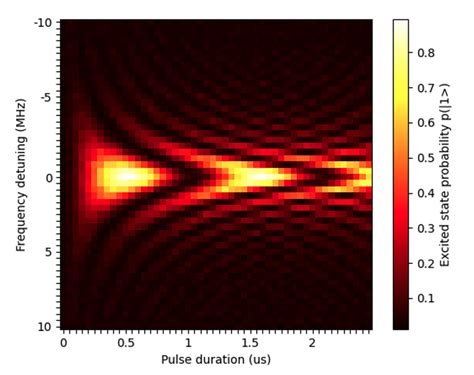 How To Use Pulse Level Control On OQCs Superconducting Quantum