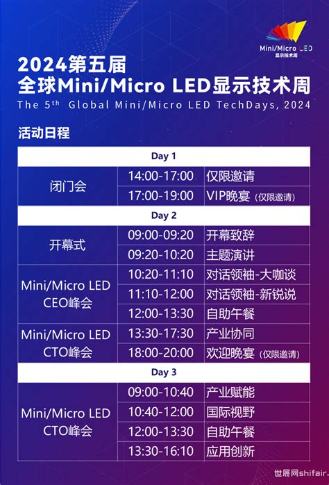 应对挑战，破浪前行！2024第五届全球minimicro Led显示技术周将于4月再度启航 世展网