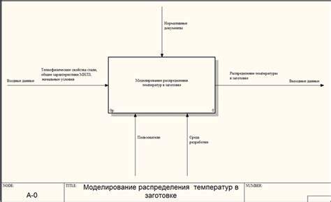 3 Функциональная модель