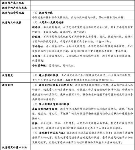 教育知识与能力初中重要考点总结word文档在线阅读与下载免费文档