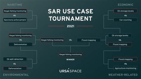 Ursa Space Systems On Linkedin Sar