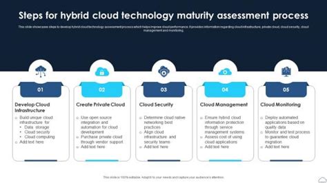 Cloud Maturity Assessment Powerpoint Presentation And Slides Ppt Presentation Slideteam