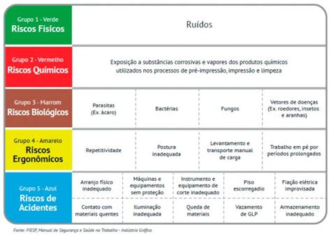 Prevenção de riscos Segurança em Campo