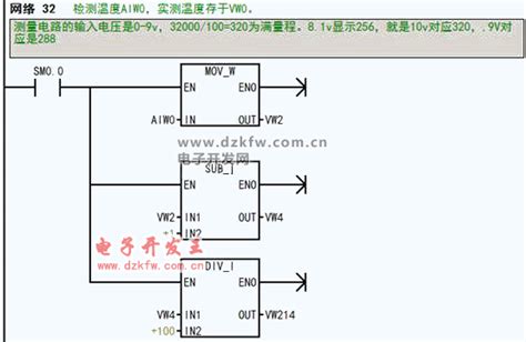 西门子s7 200 模拟量使用简介 模拟量模块接线图 模拟量比例换算